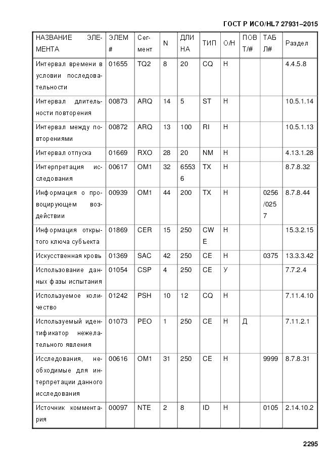ГОСТ Р ИСО/HL 7 27931-2015, страница 2302